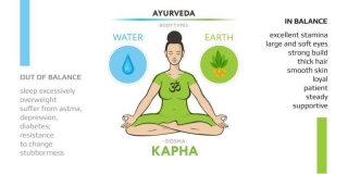 Unlocking The Secrets Of Kapha Dosha: A Comprehensive Guide