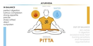 Unlocking The Secrets Of Pitta Dosha: A Comprehensive Guide