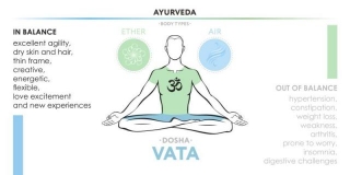 Unlocking The Secrets Of Vata Dosha: A Comprehensive Guide