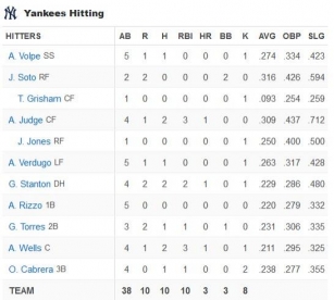 Yankees 10-1 Royals: Bunt Gives Way to Bombing