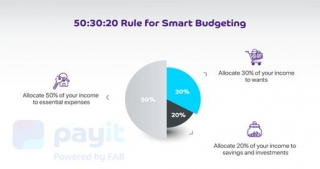 The 50:30:20 Rule Of Managing Payments And Savings
