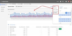 How To Find Keyword Volume: A Comprehensive Guide