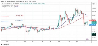 Litecoin Continues Its Sideways Development And Stabilizes Above $75