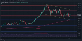 Is The Ethereum Bull Market Again Or Is One Other Dip Under $3K Imminent? (ETH Worth Evaluation)