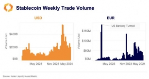 MiCA Might Propel Euro-backed Stablecoins Within The Eurozone: Kaiko Report
