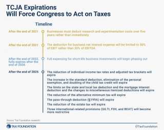 Choices For Navigating The 2025 Tax Cuts And Jobs Act Expirations