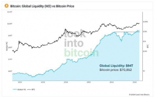 Bitcoin On The Verge As International Liquidity Nears New $100 Million ATH