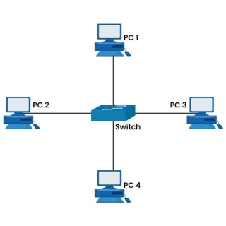How Does Packet Flow In Network?