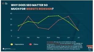 Why SEO Should Be Your Top Priority In Website Redesign