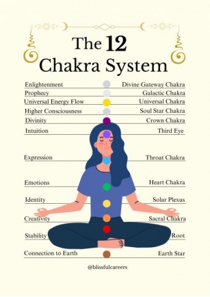 Chakra Meaning Chart