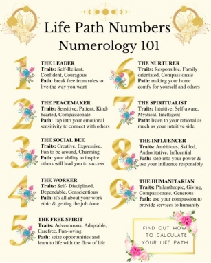 4 Angel Number Meaning & Symbolism