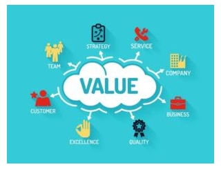 What Is Customer Value? How Your Business Can Generate It