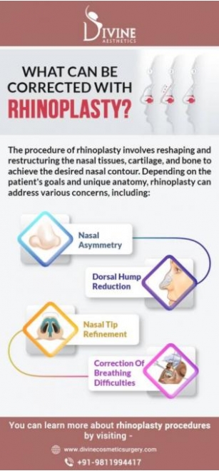 Rhinoplasty Cost In India | Affordable Nose Surgery Price