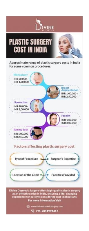 How Much Does It Cost For Plastic Surgery In India?