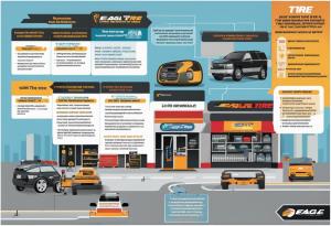 Eagle Tire Shops Demystified: What You Need to Know