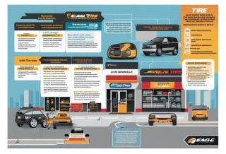 Eagle Tire Shops Demystified: What You Need To Know