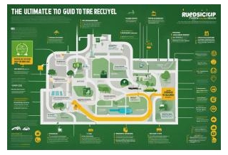The Ultimate Guide To Tire Recycling Near You