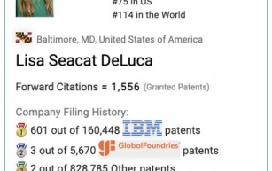 Centurion+ Patent Holders as of April 16, 2024