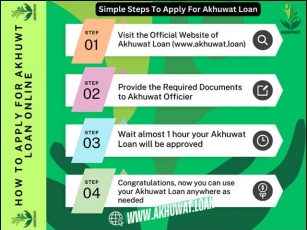 Akhuwat Loan Apply Online – Akhuwat Foundation Loan Contact Number