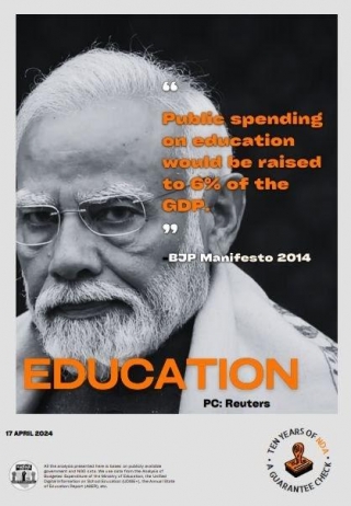 BJP's 6% Promise: India's Education Budget 04% Of GDP, 'worse Than Brazil, South Africa'