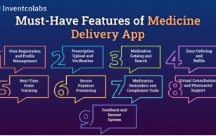 What Features Should be Included in A Medicine Delivery (Pharmacy) App in 2024?