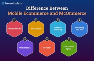 What Is The Difference Between E-Commerce And M-Commerce In 2024?