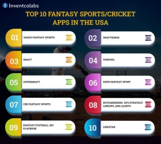Top 10 Fantasy Sports/Cricket Apps In The USA