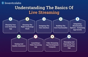 How To Build A Live Streaming App: Features And Cost In 2024