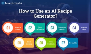 AI Food Recipe Generator: Cost, Features & Development