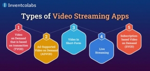How To Develop A Live Streaming App – Market Stats, Types & Benefits In 2024