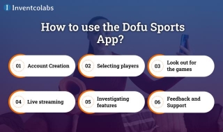 Dofu Sports App Development: Step-by-Step Full Guide