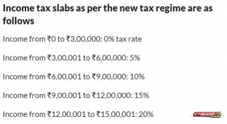Finance Ministry Announces New Income Tax Slab Changes Effective From Today.