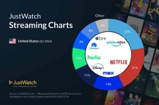 Is Amazon Prime The New King Of Streaming?