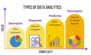 What Is Data Analytics In Simple Words?