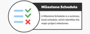 Master Schedule vs Milestone Schedule: What is Milestone Planning?