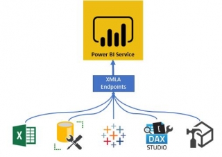 Unlocking Insights With Power BI XMLA Endpoint: Tabular Editor And All Troubleshoots PDF