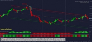 90% Win Trend Trading Forex Indicator
