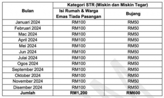 Bantuan MyKasih RM100 Bulan Mei 2024