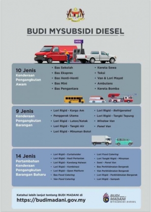 MySubsidi Diesel 2024 : Cara Mohon SKDS & Fleet Card