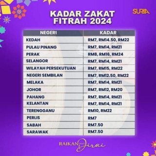 Kadar Zakat Fitrah Mengikut Setiap Negeri Malaysia Bagi Tahun 1445H/2024M
