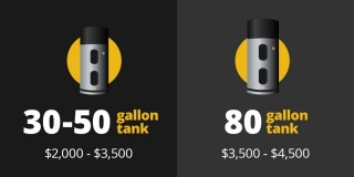 How Much Do Water Heaters Cost In California?