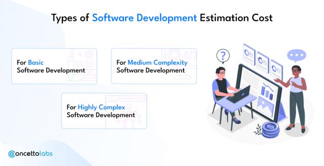 How to Estimate The Software Development Cost?
