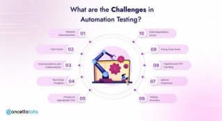 Which Are The Top 10 Test Automation Challenges And How To Overcome Them?