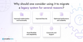 Why You Should Consider Migrating Your Legacy Systems To .NET?
