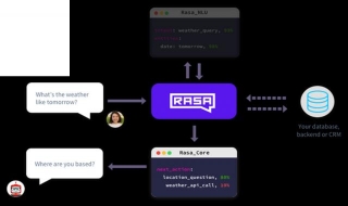 Rasa And Generative AI: The Two-Pronged Approach To Building Chatbots