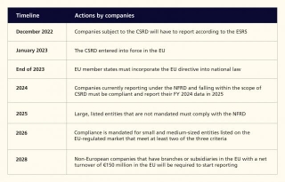 What The EU Corporate Sustainability Reporting Directive (CSRD) Means For Your Organization