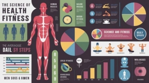 Achieving Your Best Body: The Science Of Health And Fitness