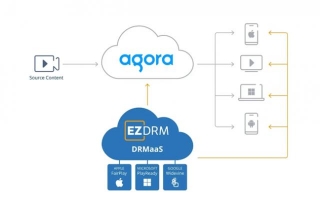 Agora Partners With EZDRM To Bring Content Protection To Live Broadcasting
