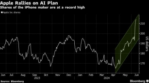 Apple Has $230 Billion Week On Bet AI IPhones Are MustHaves  Yahoo Finance