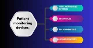 Vital Signs At A Glance: Choosing Your Next Patient Monitor